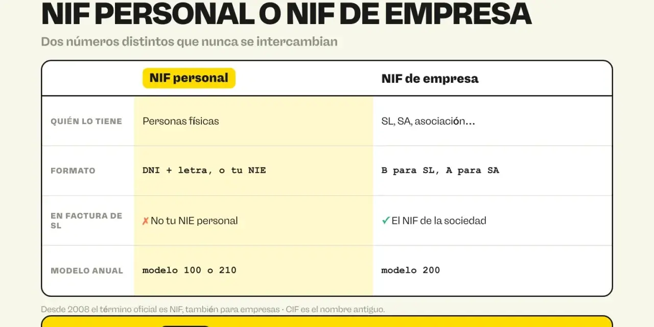 Tabla comparativa: NIF personal (DNI/NIE) vs. NIF de empresa (SL, SA). Explica qué es el NIF y sus diferencias.