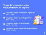 Tasas de impuestos sobre criptomonedas en España. La Hacienda detalla el Impuesto sobre ahorros, renta, patrimonio y herencias.