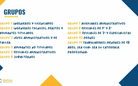 Lista de grupos laborales, incluyendo la **categoría 9 en nómina** para oficiales de 3ª y especialistas.