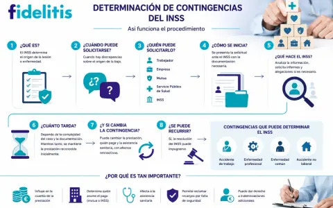 El INSS determina contingencias. Si hay discrepancias, se puede solicitar, recurrir y reclamar recargos.