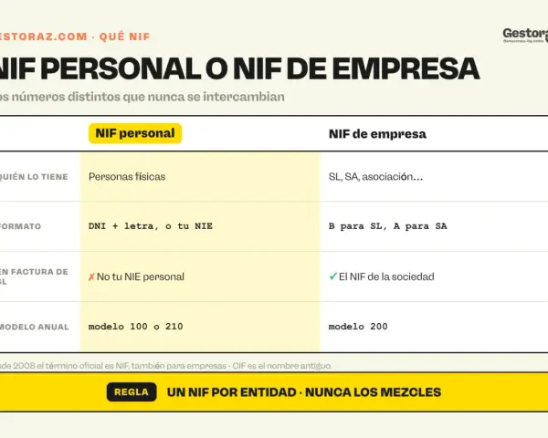Tabla comparativa: NIF personal (DNI/NIE) vs. NIF de empresa (SL, SA). Explica qué es el NIF y sus diferencias.