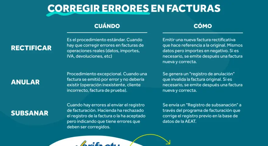Guía para corregir errores en facturas: cuándo y cómo rectificar, anular o subsanar. Aprende cómo hacer una factura correcta.
