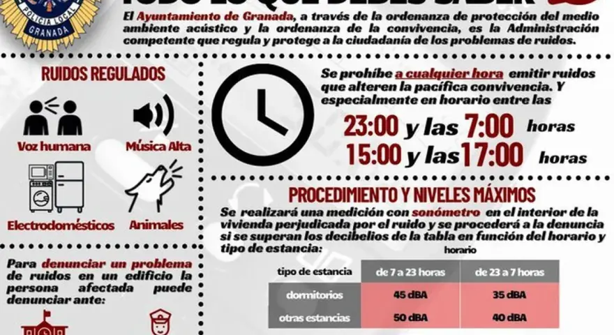 Infografía sobre problemas de ruidos en Granada. Detalla los decibelios permitidos según la hora y estancia, y las multas por incumplimiento.