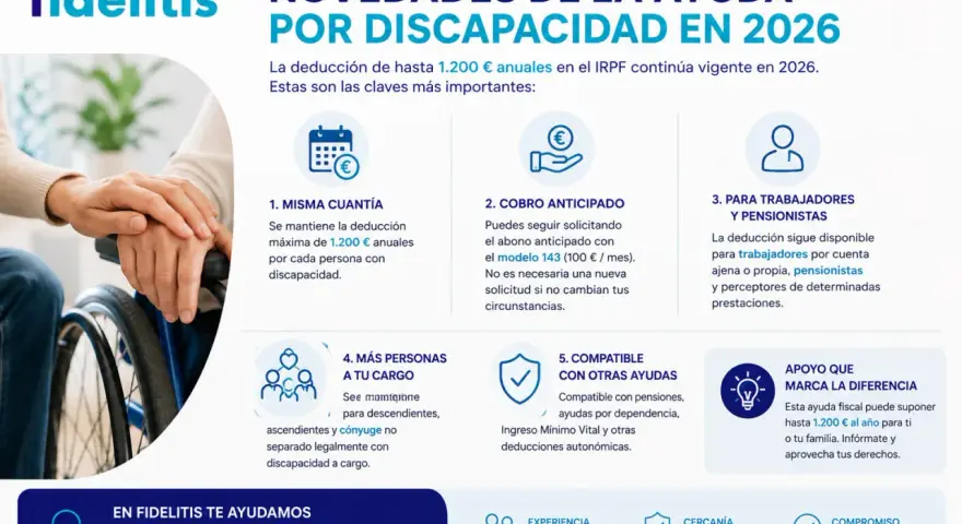 Novedades ayuda por discapacidad 2026: deducción hasta 1.200€ anuales. Incluye cónyuge con discapacidad a cargo.