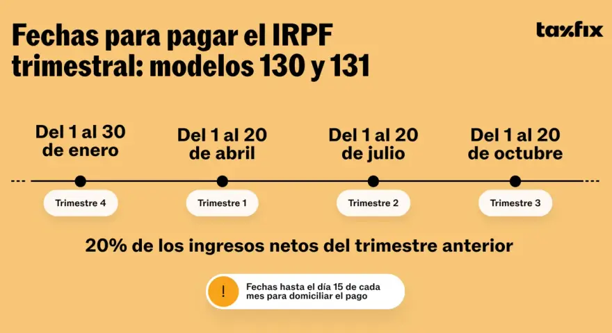 Calendario de pagos del IRPF trimestral, modelos 130 y 131. El fraccionamiento IRPF se paga en abril, julio, octubre y enero.