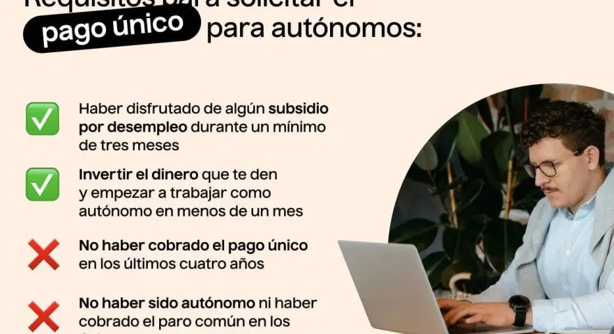 Requisitos para el pago único de autónomos: subsidio previo, inversión y no haber cobrado antes.