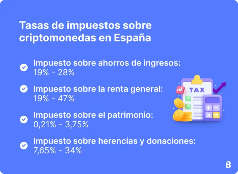 Tasas de impuestos sobre criptomonedas en España. La Hacienda detalla el Impuesto sobre ahorros, renta, patrimonio y herencias.